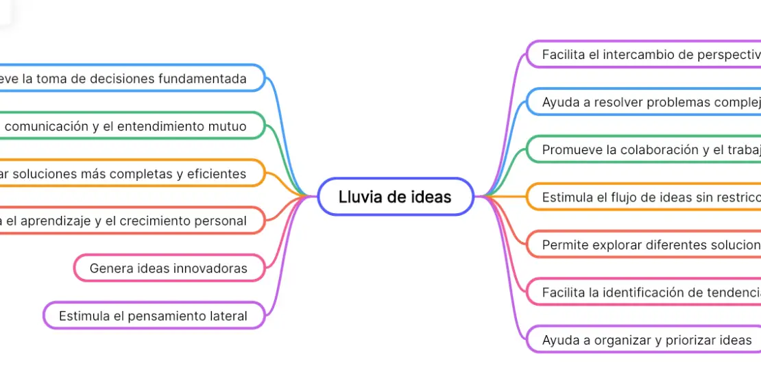 como-crear-un-mapa-de-lluvia-de-ideas-pasos-y-ejemplos-para-organizar-tus-pensamientos-de-forma-efectiva