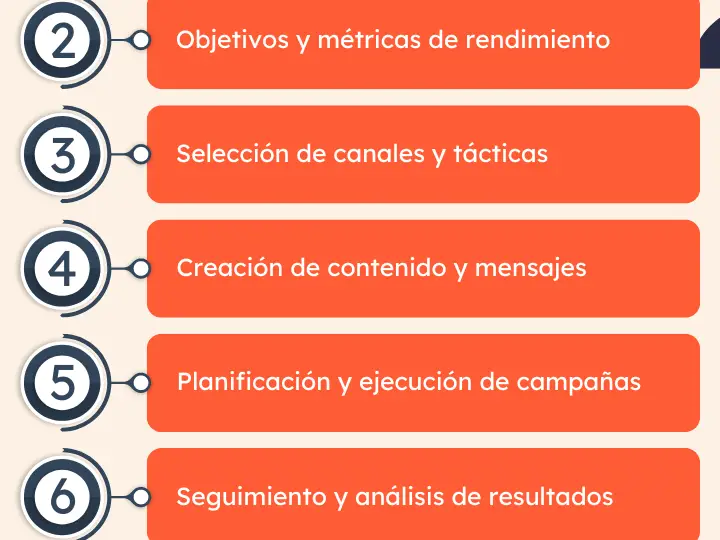 como-crear-una-encuesta-en-twitter-pasos-sencillos-para-interactuar-con-tu-audiencia-de-forma-eficaz-y-mejorar-tu-estrategia-de-marketing-digital