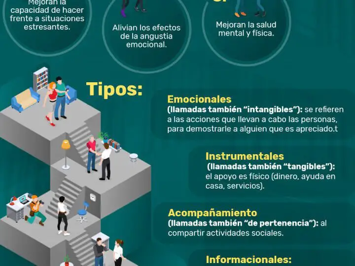 como-crear-una-red-de-amigos-solida-en-5-sencillos-pasos