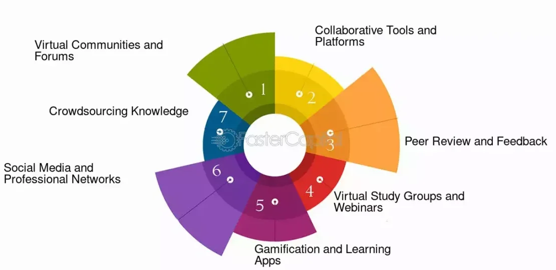 como-fomentar-el-aprendizaje-entre-iguales-consejos-practicos-y-eficaces-para-potenciar-la-colaboracion-y-el-crecimiento-mutuo