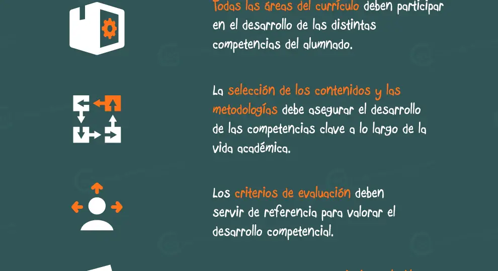 como-identificar-y-desarrollar-competencias-clave-segun-la-lomce-pasos-para-potenciar-el-aprendizaje-y-el-exito-academico