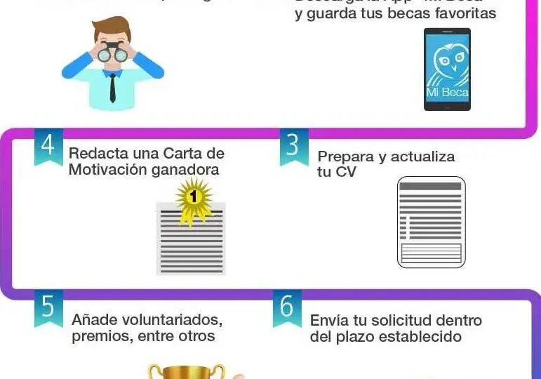 como-obtener-una-consulta-personalizada-sobre-becas-pasos-donde-encontrarla-y-que-es-importante-saber