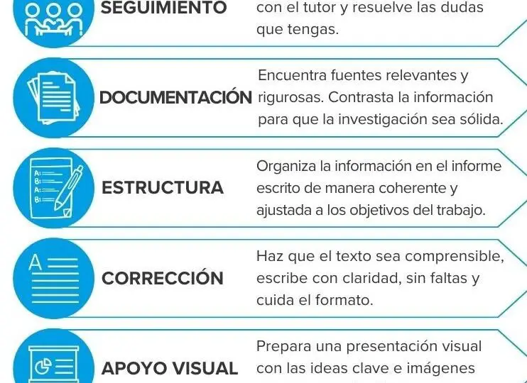 como-realizar-la-prueba-libre-de-bachillerato-requisitos-pasos-y-consejos