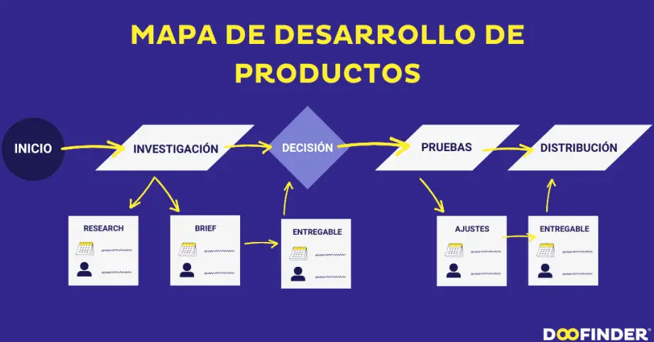 como-utilizar-un-mapa-de-es-pasos-sencillos-para-encontrar-lo-que-necesitas