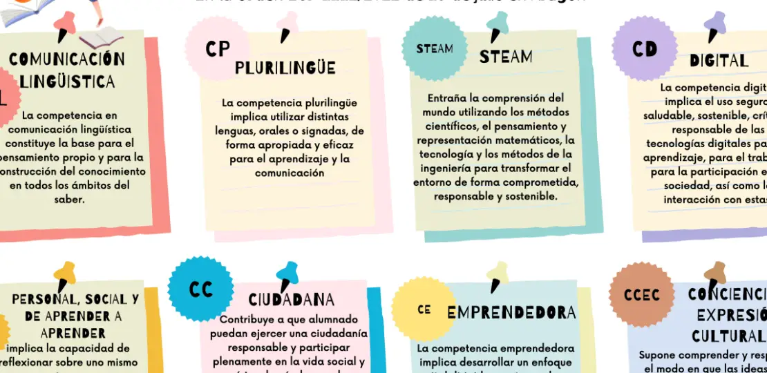competencia-plurilingue-en-la-lomloe-como-desarrollarla-en-el-aula-y-por-que-es-importante-para-los-estudiantes