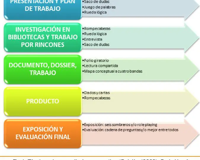 curso-ele-homologado-como-obtenerlo-y-donde-realizarlo-en-5-simples-pasos