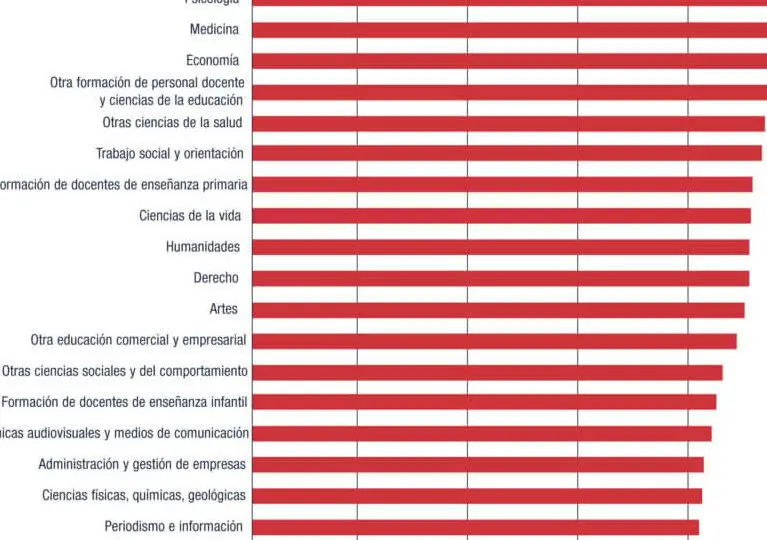 datos-y-cifras-del-sistema-universitario-espanol-como-funciona-y-que-debes-saber