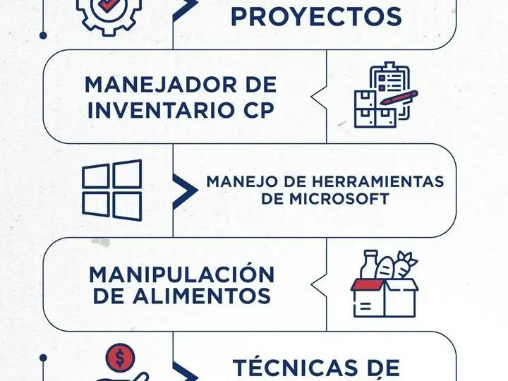 descubre-como-participar-en-el-premio-nacional-de-formacion-profesional-pasos-requisitos-y-donde-inscribirse