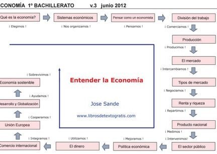 guia-completa-sobre-como-aprender-economia-en-bachillerato-pasos-donde-estudiar-y-que-es-importante-saber