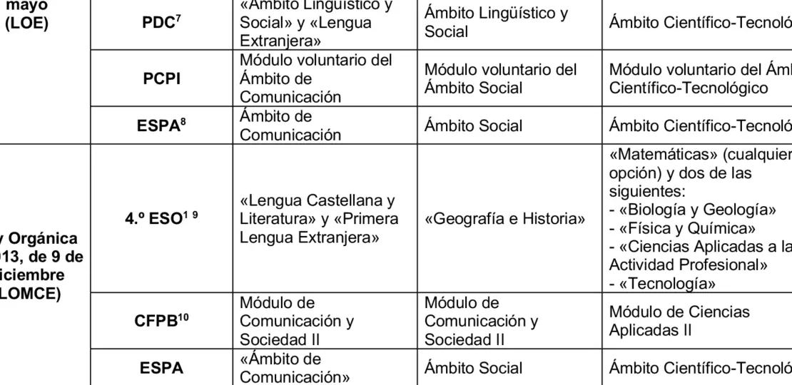 guia-completa-sobre-el-real-decreto-de-bachillerato-como-afecta-donde-consultarlo-y-pasos-para-su-implementacion
