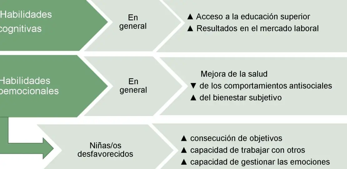 guia-completa-sobre-la-educacion-en-extremadura-como-funciona-donde-estudiar-y-pasos-para-acceder-a-los-programas-educativos