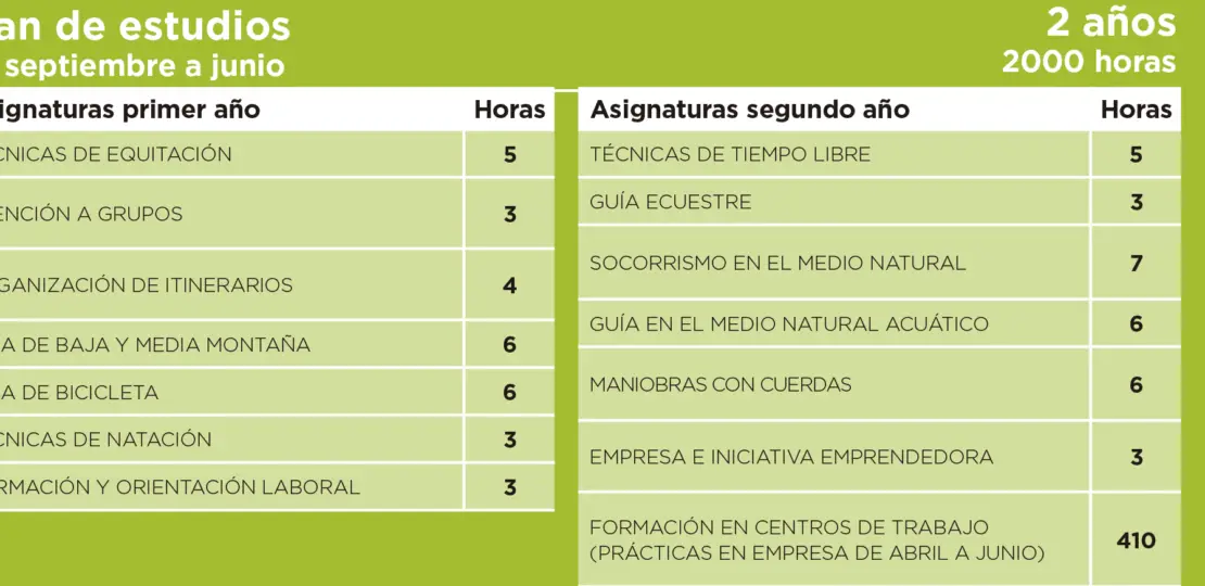 guia-completa-sobre-los-grados-medios-de-deporte-requisitos-duracion-y-salidas-profesionales