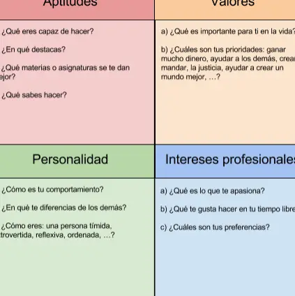 guia-completa-sobre-todas-las-formaciones-profesionales-como-elegir-la-adecuada-donde-estudiar-y-los-pasos-para-alcanzar-el-exito