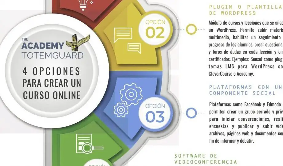 guia-para-acceder-al-aula-virtual-de-formacion-del-profesorado-pasos-para-inscripcion-y-uso-del-sistema-de-aprendizaje-en-linea