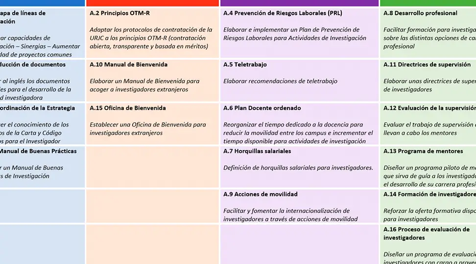guia-para-implementar-la-estrategia-europa-2020-pasos-objetivos-y-recomendaciones
