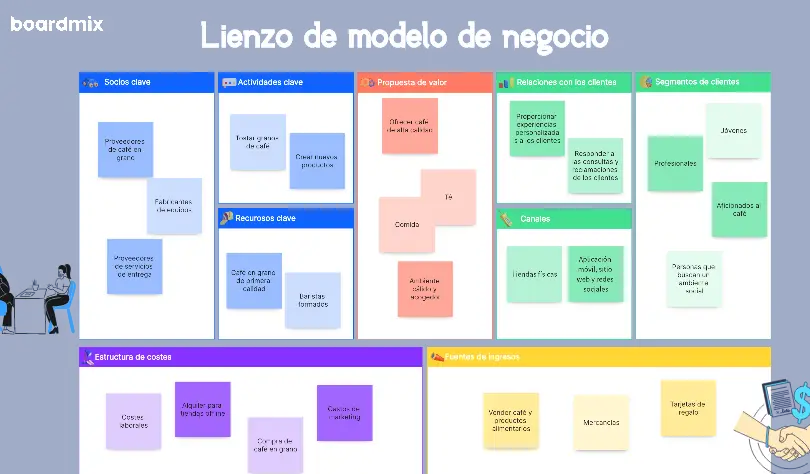 guia-paso-a-paso-para-disenar-modelos-de-negocio-efectivos-en-tu-empresa-como-identificar-oportunidades-crear-propuestas-de-valor-y-mas