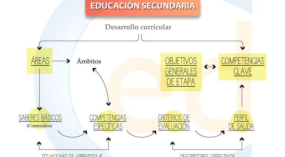 guia-sobre-los-saberes-basicos-de-la-lomloe-en-primaria-en-andalucia-como-implementarlos-paso-a-paso