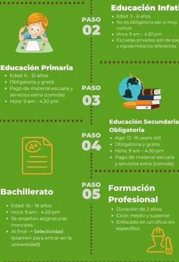 niveles-educativos-en-espana-como-funcionan-y-cuales-son-sus-caracteristicas-principales