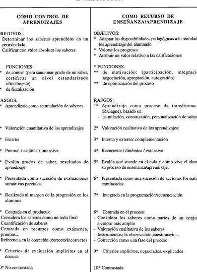 pasos-para-desarrollar-competencias-especificas-en-lengua-castellana-guia-practica-para-mejorar-tu-dominio-del-idioma