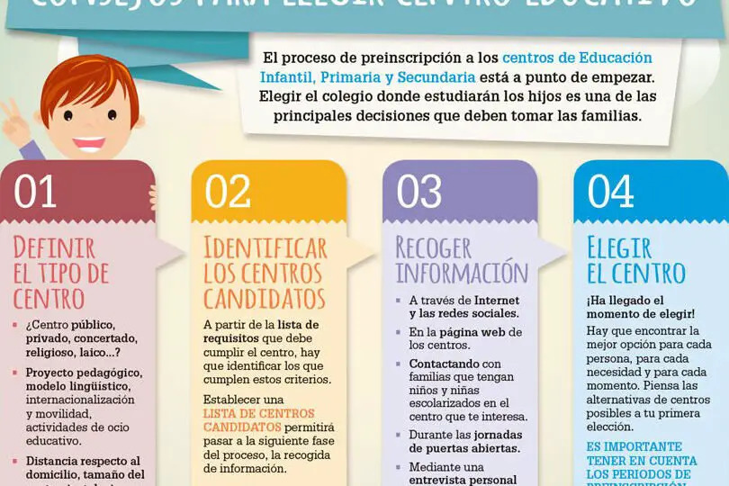 pasos-para-elegir-la-mejor-educacion-primaria-y-secundaria-para-tu-hijo-como-y-donde-encontrarla