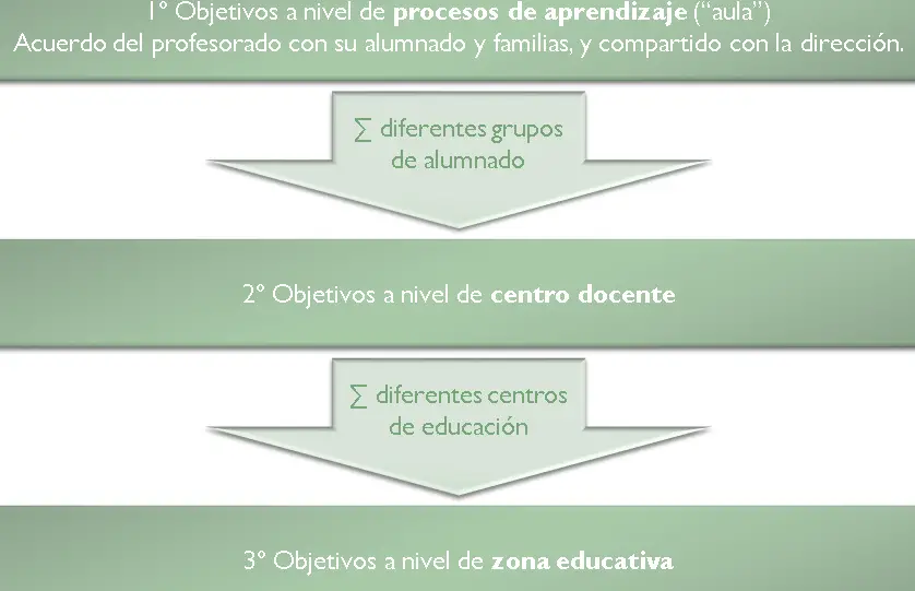 pasos-para-establecer-objetivos-educativos-en-la-ensenanza-primaria-como-definirlos-y-donde-implementarlos