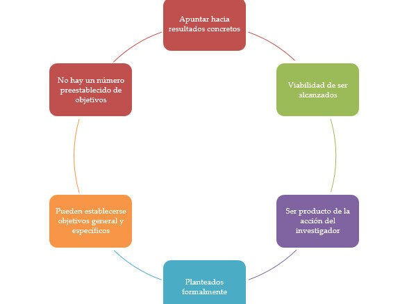 pasos-para-establecer-objetivos-en-la-etapa-secundaria-como-definir-metas-educativas-y-personales-para-adolescentes