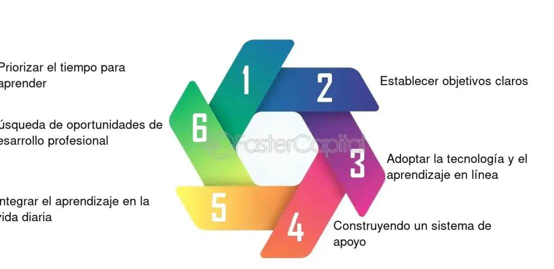 pasos-para-implementar-la-ensenanza-y-aprendizaje-combinados-estrategias-efectivas-y-recursos-clave
