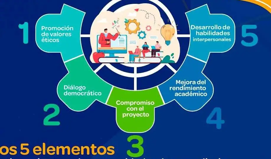 que-es-la-comunidad-educativa-y-como-involucrarse-pasos-para-formar-parte-y-donde-encontrar-apoyo