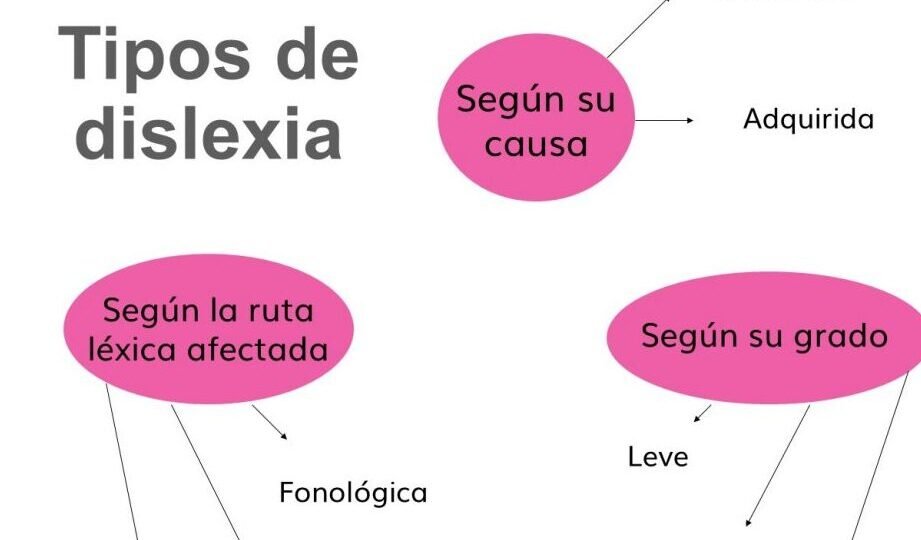 que-es-la-dislexia-causas-sintomas-y-como-identificarla-en-ninos-y-adultos