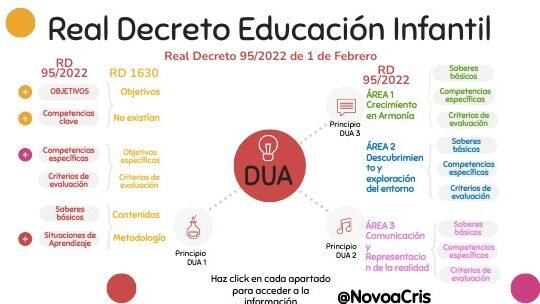 real-decreto-95-de-1-de-febrero-que-es-como-afecta-y-pasos-para-cumplir-con-esta-normativa