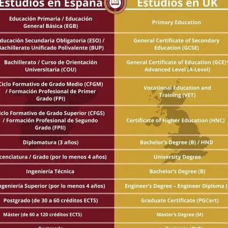 tabla-de-equivalencias-de-estudios-en-espana-como-comparar-titulos-extranjeros-con-los-espanoles
