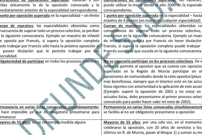 consejeria-de-educacion-murcia-como-acceder-a-sus-servicios-y-cuales-son-sus-funciones